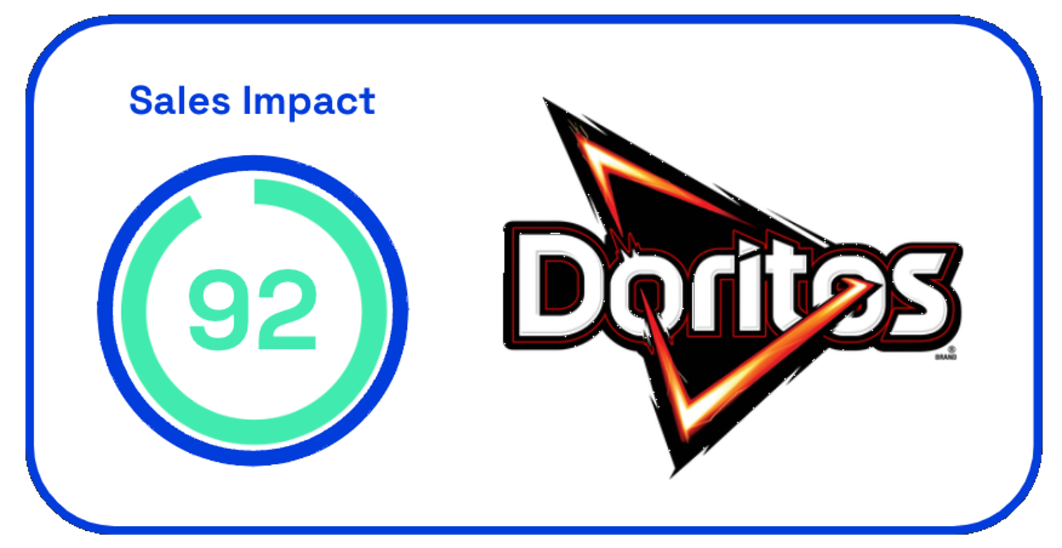 Doritos Time Machine sales impact
