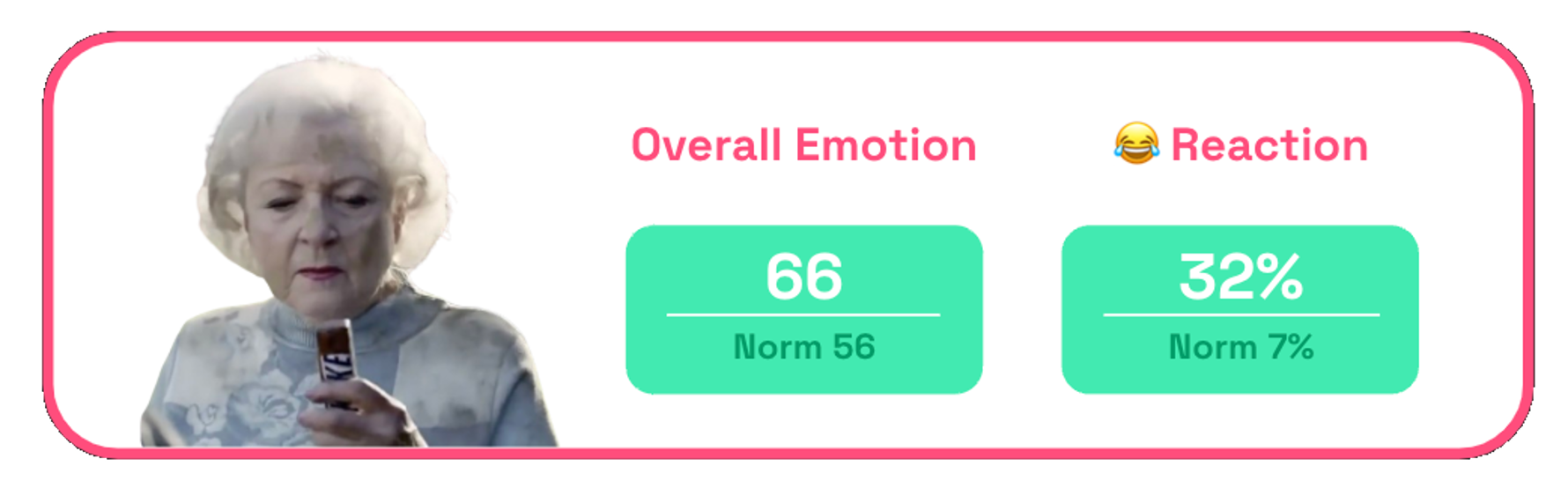Snickers emotion scores You're Not You When You're Hungry