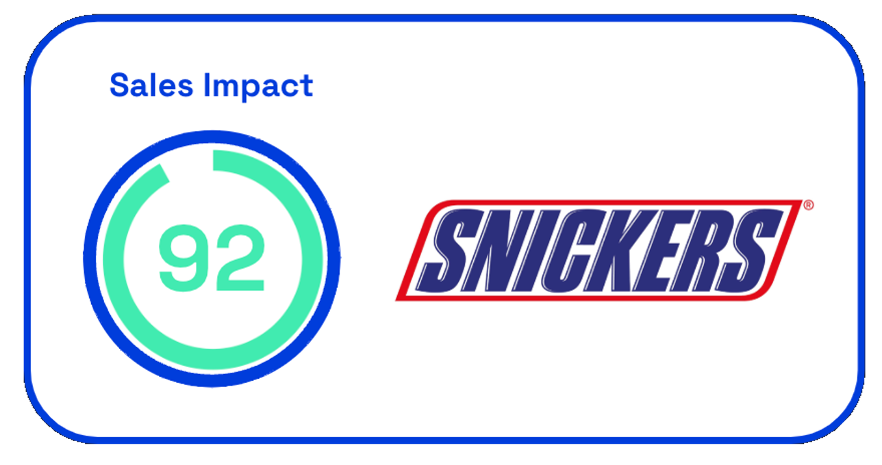 Snicker's sales impact You're Not You When You're Hungry