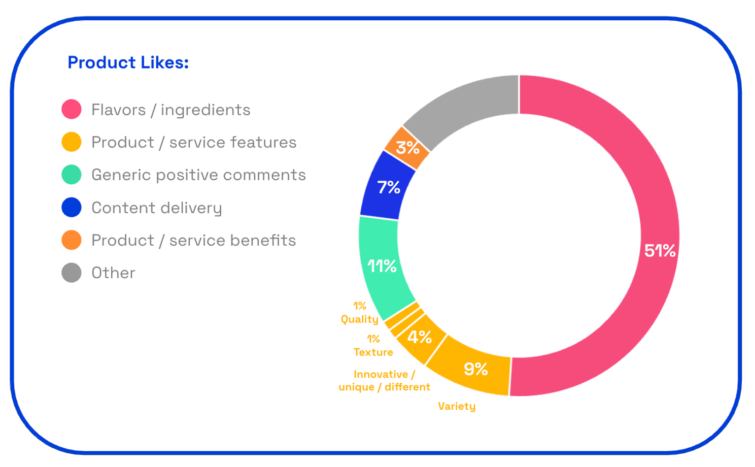chart showing what consumers like about Wendy's Frosty Swirls & Fusions
