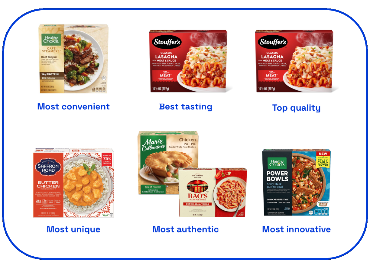 Image of top frozen meals category awards