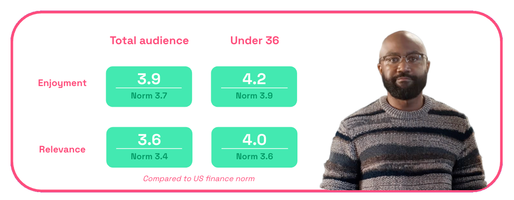 Chart showing GEICO enjoyment and relevance scores for star treatment ad