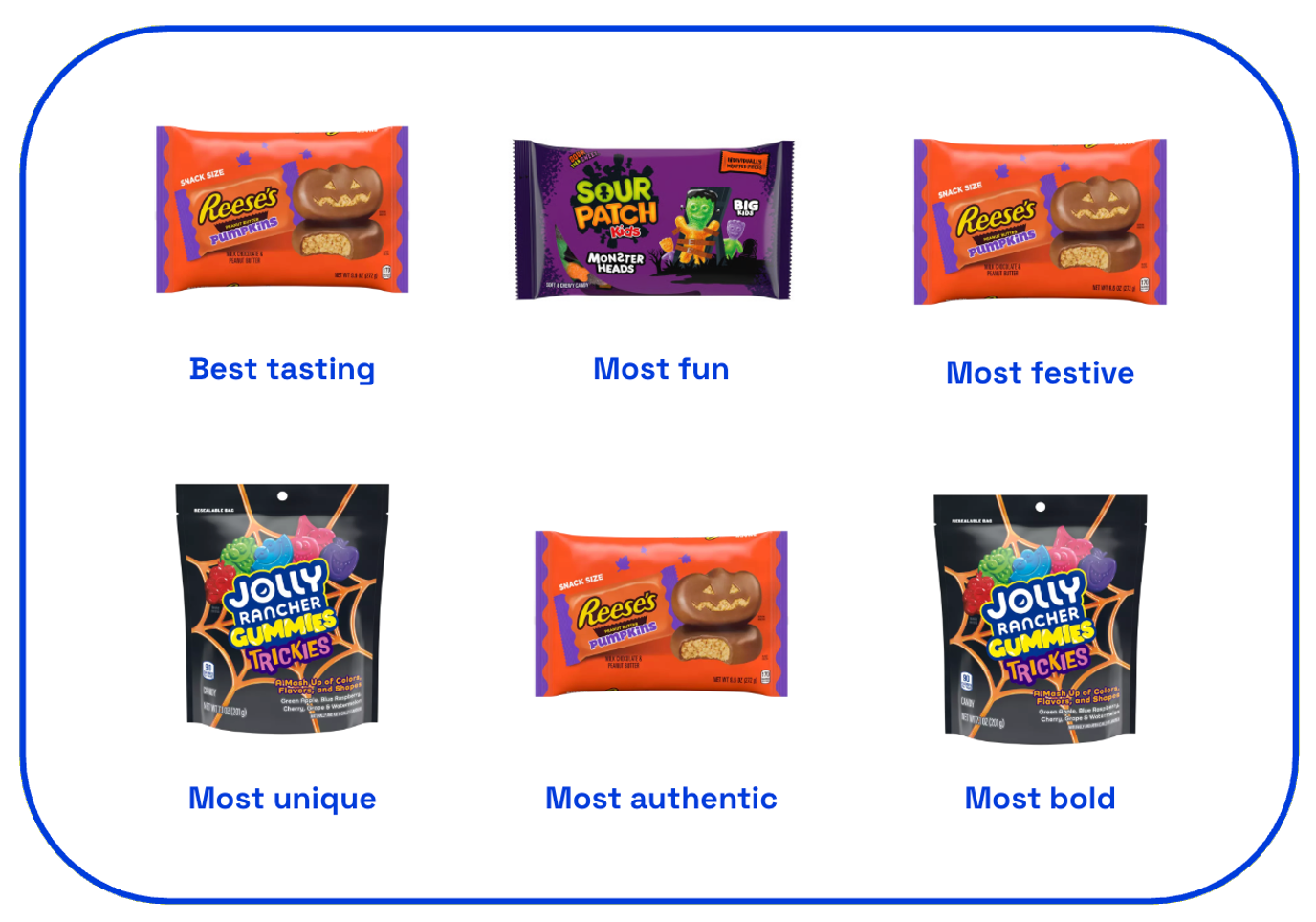 Category awards for Halloween candy 2025 