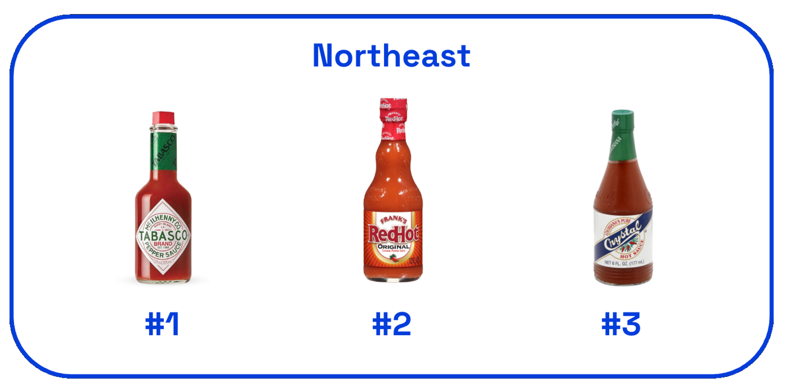 Image of top 3 hot sauces in the Northeast as ranked by US consumers