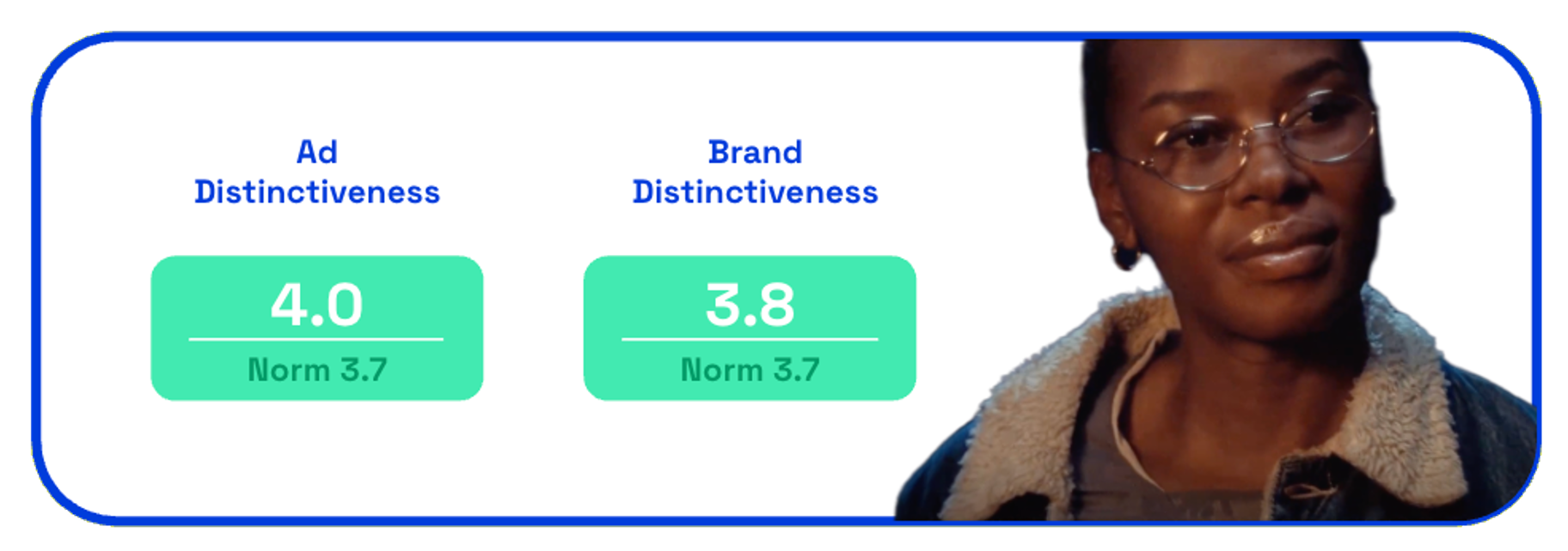 Chart showing IKEA Coming Home distinctiveness scores