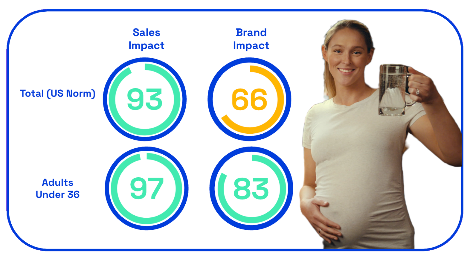 Liquid Death Kegs for Pregs ad sales + brand impact scores on Zappi platform