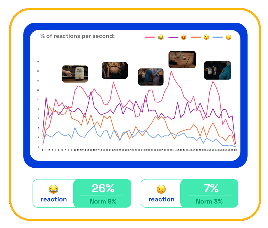 Liquid Death Kegs for Pregs ad reactions from consumers on Zappi platform