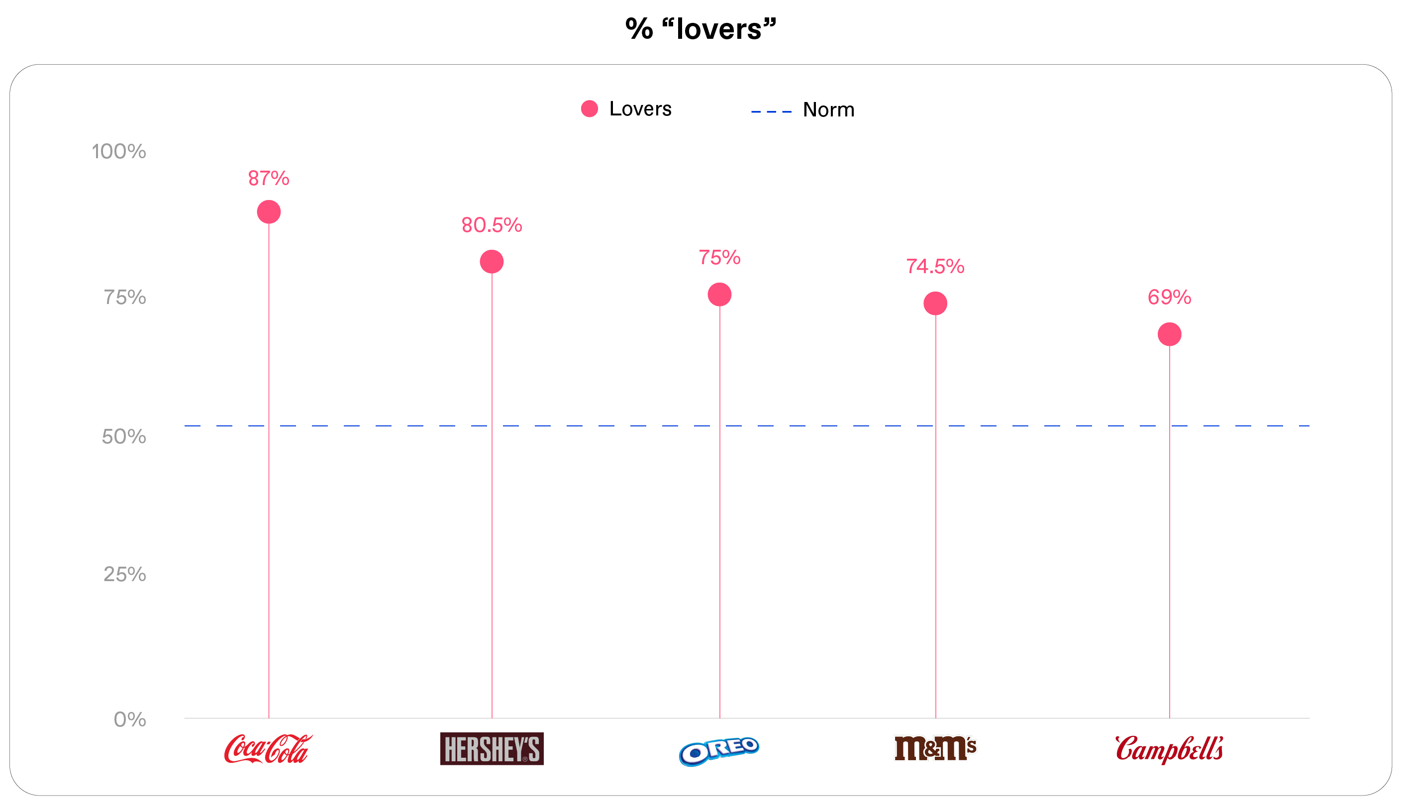 lovers graph us holidays