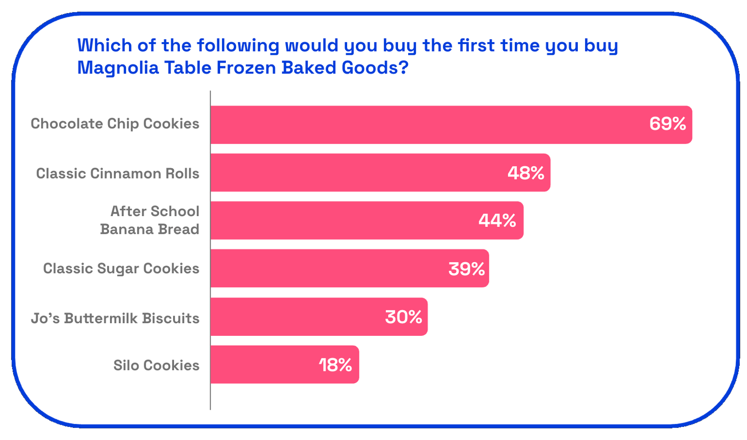 Which Magnolia Table baked good would you buy?