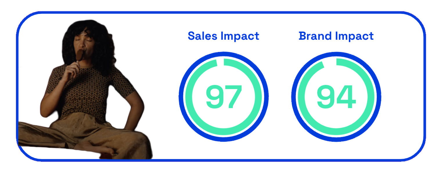 Magnum sales and brand impact scores