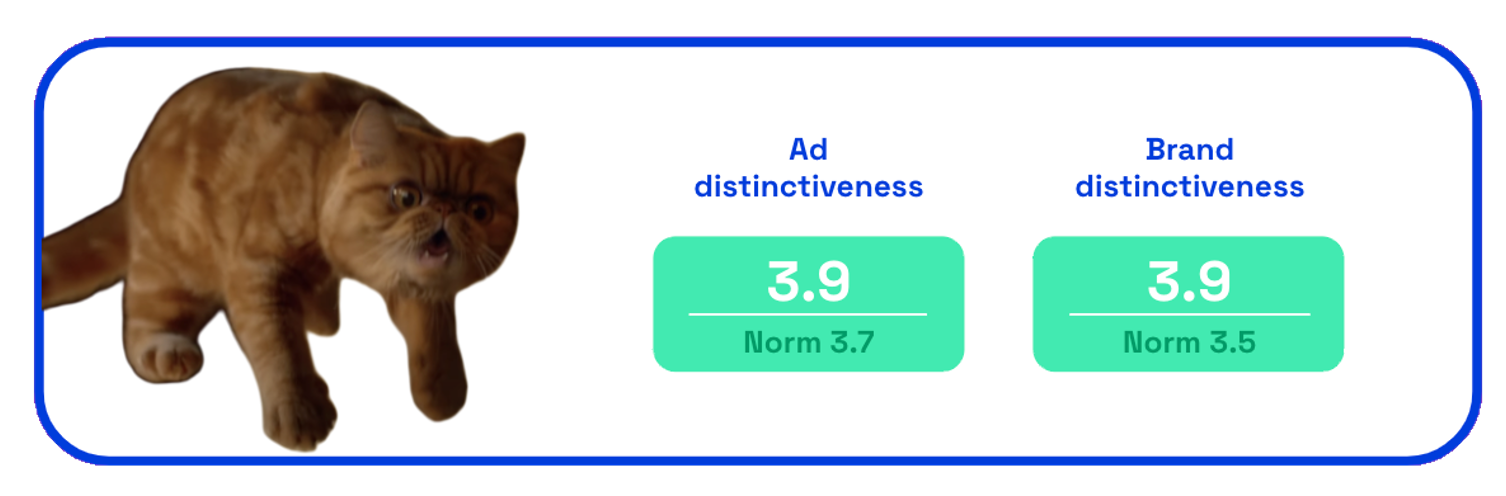 Magnum ad distinctiveness scores