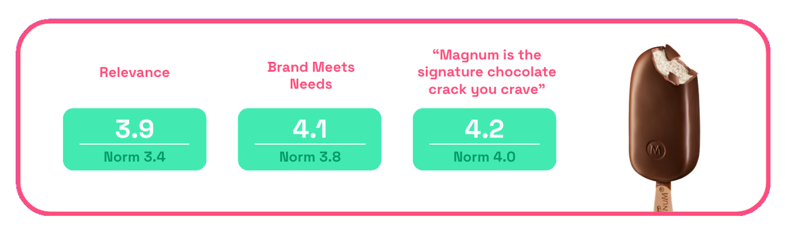 Magnum ad relevance