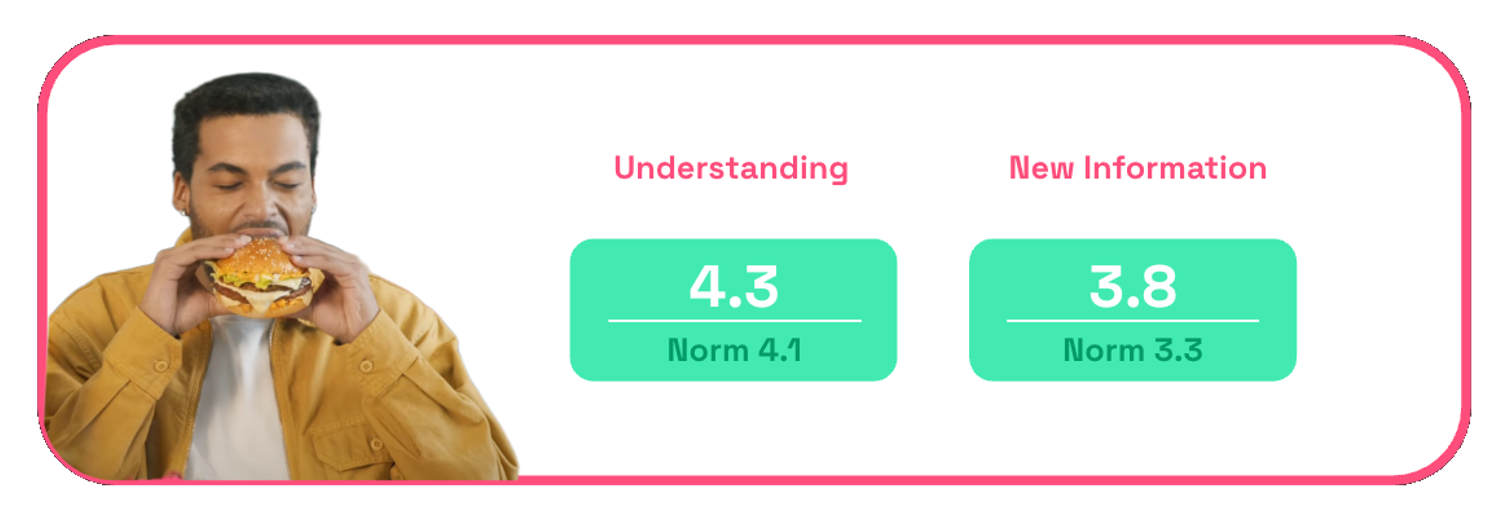 McDonald's Rumble ad new info and understanding scores on Zappi