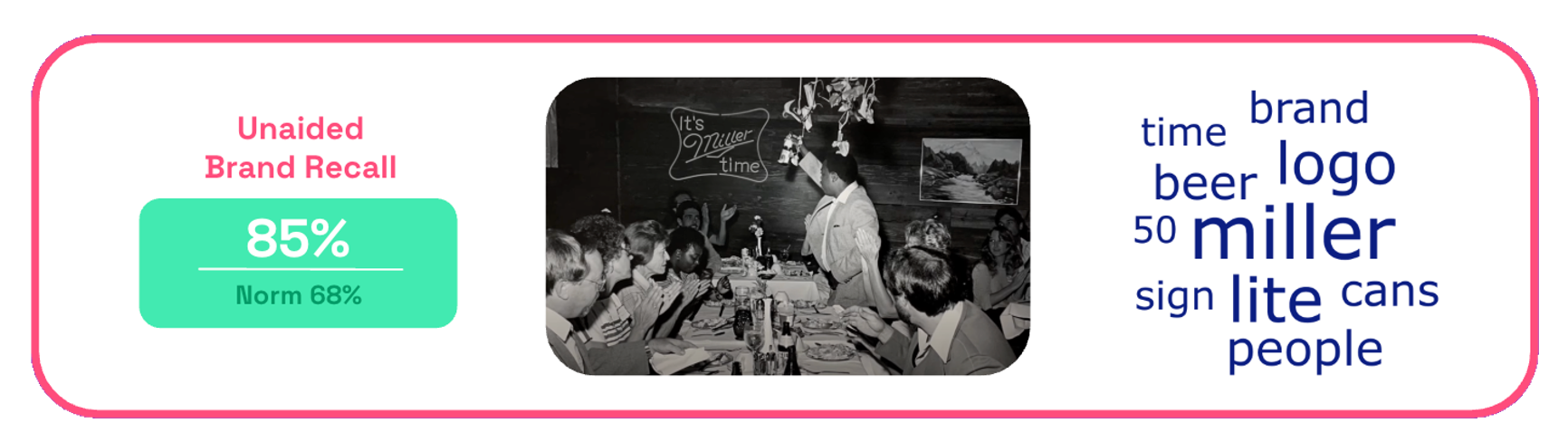 Miller Lite Legendary Stories brand recall on Zappi platform