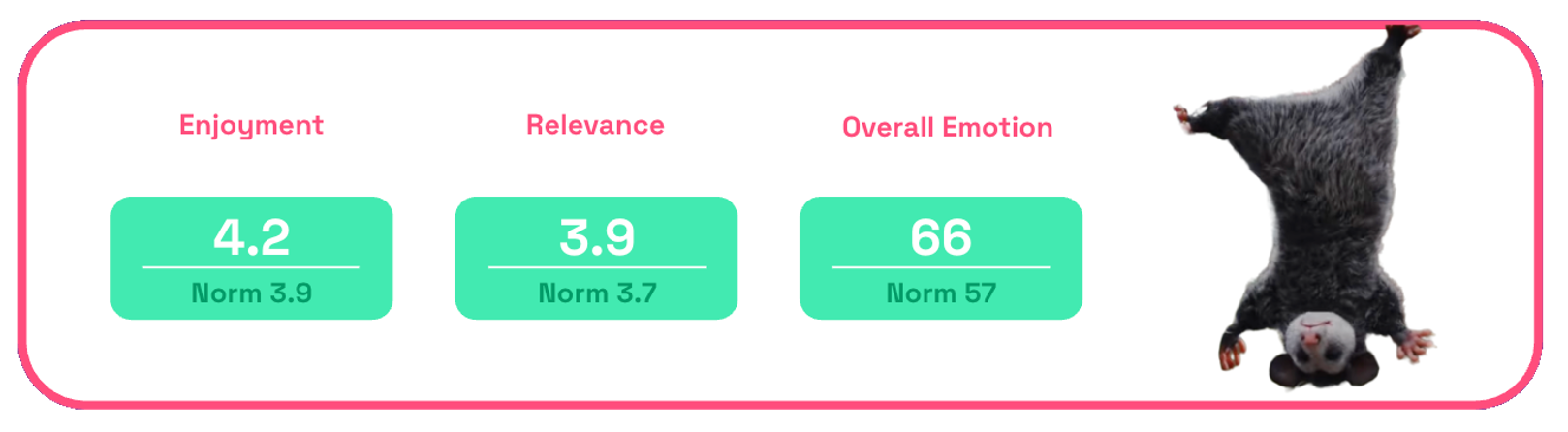 Chart showing Nature Valley's Jealous ad enjoyment, relevance, overall emotion scores