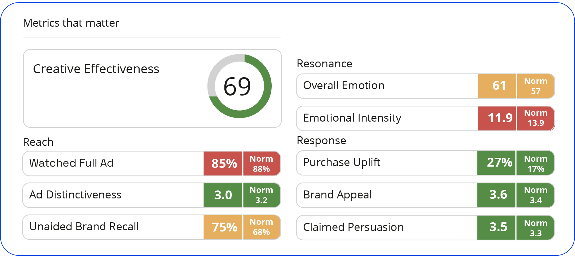 Dynamic benchmarking, with benchmarks