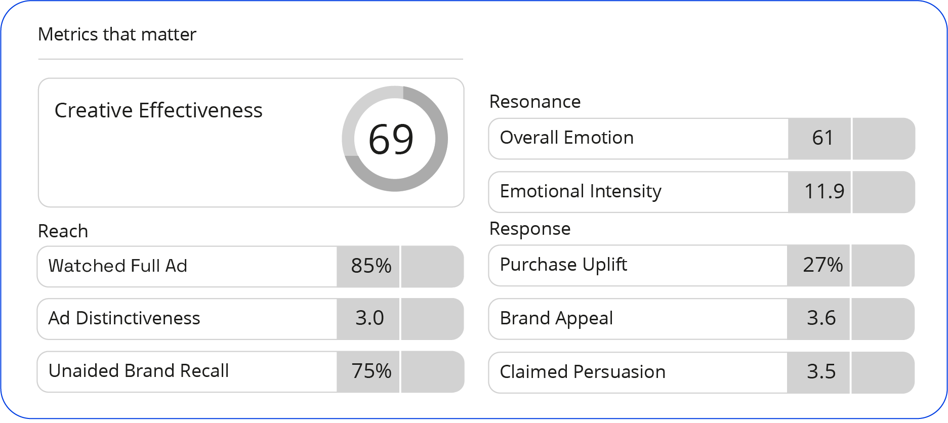 Dynamic benchmarking, no benchmarks