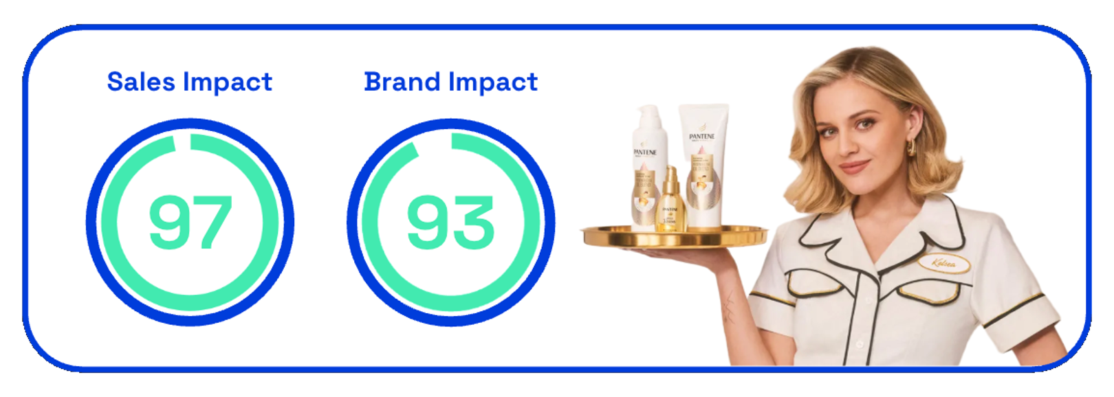 Chart showing the sales and brand impact of Pantene's Fixins for Country Fried Hair ad 
