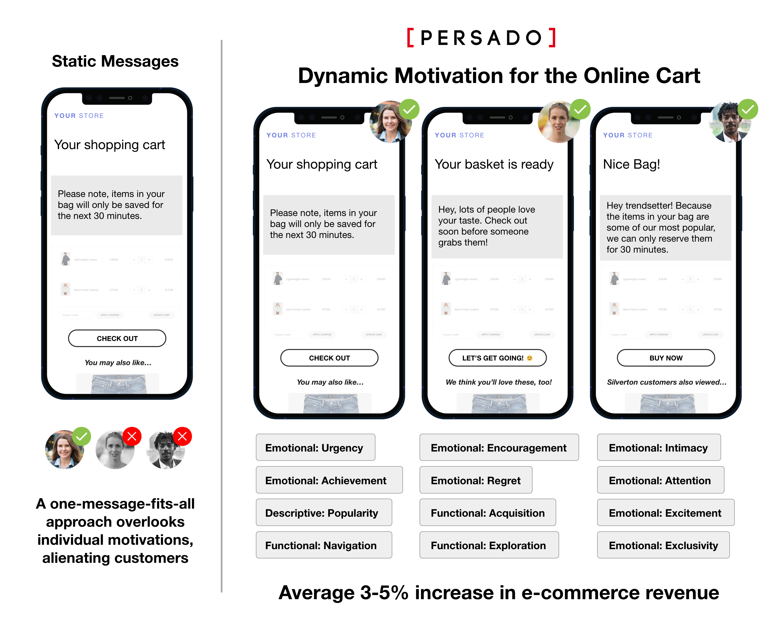 persado ai tool