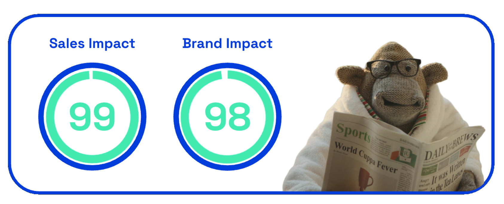 PG Tips sales and brand impact on Zappi platform