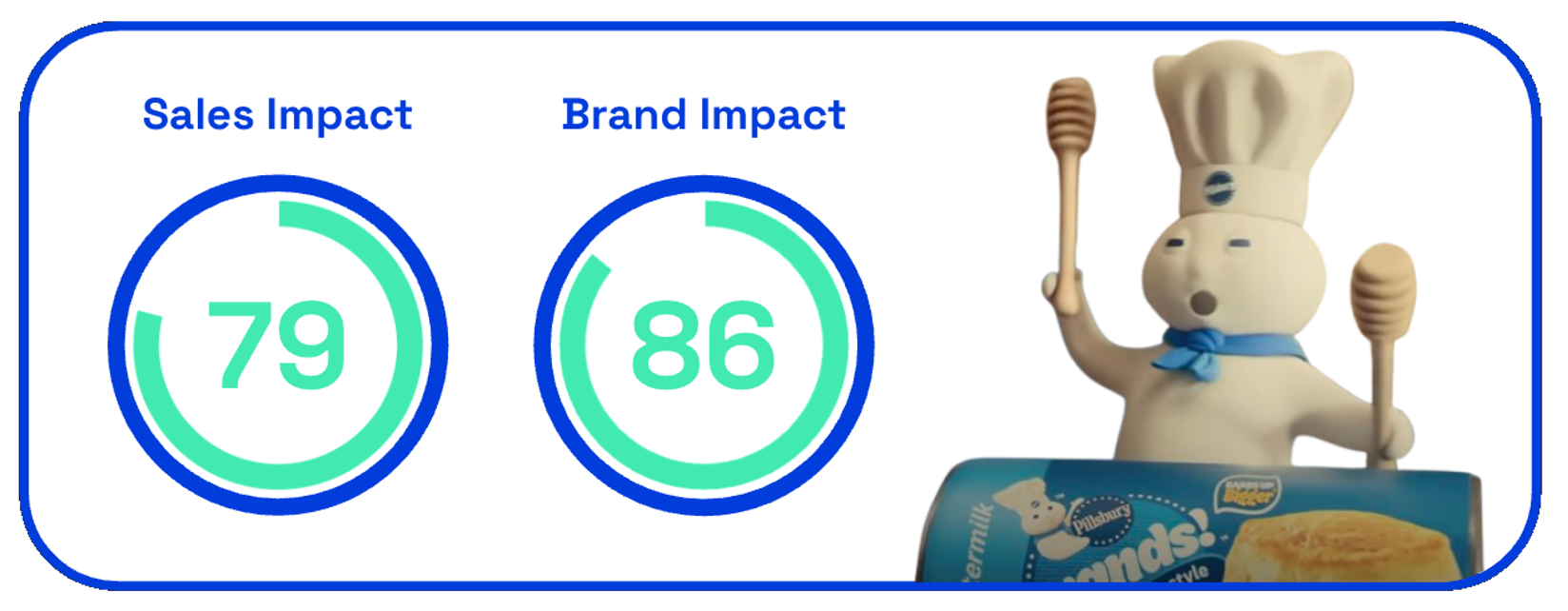 Pillsbury SI & BI