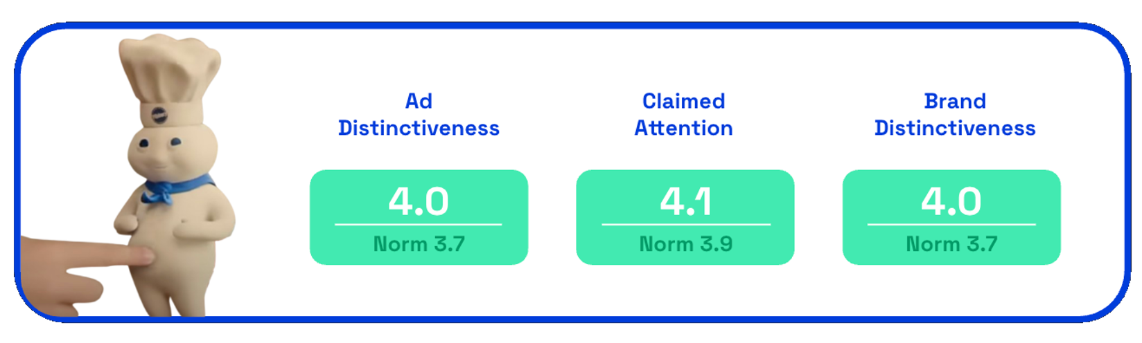 Pillsbury reach data