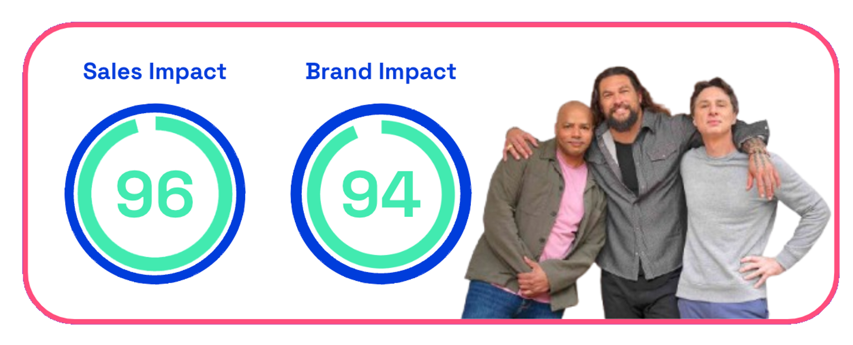 T Mobile Super Bowl ad sales and brand impact scores