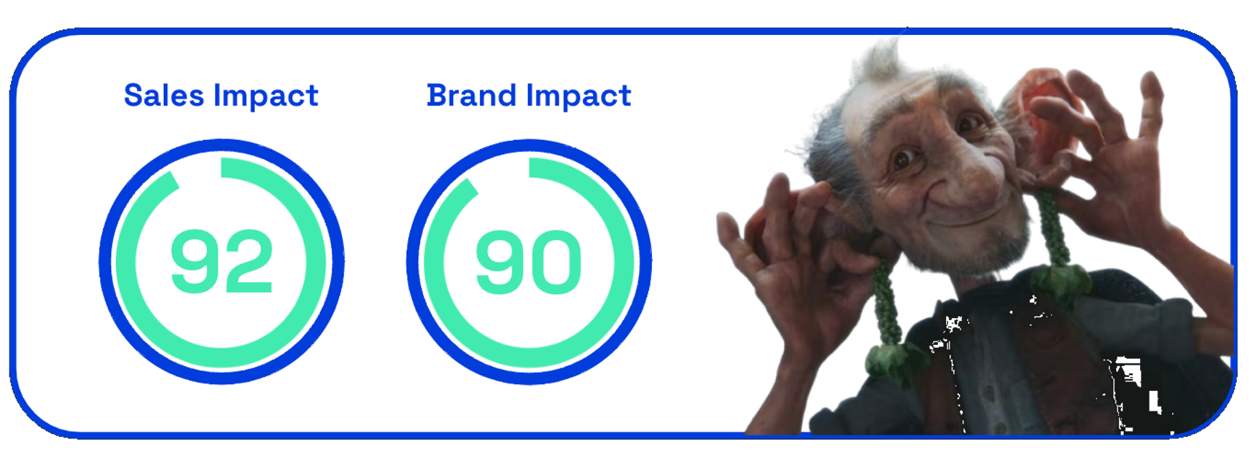 Sainsburys brand and sales impact