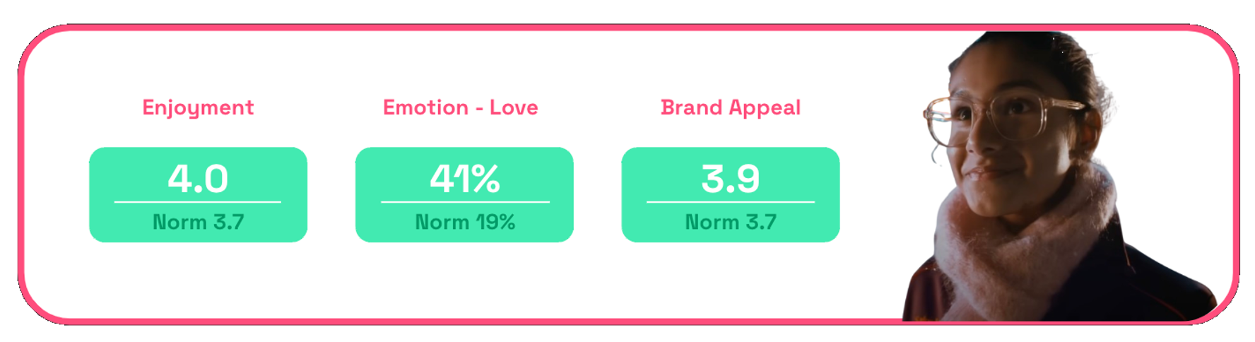 Sainsburys enjoyment + love + brand appeal
