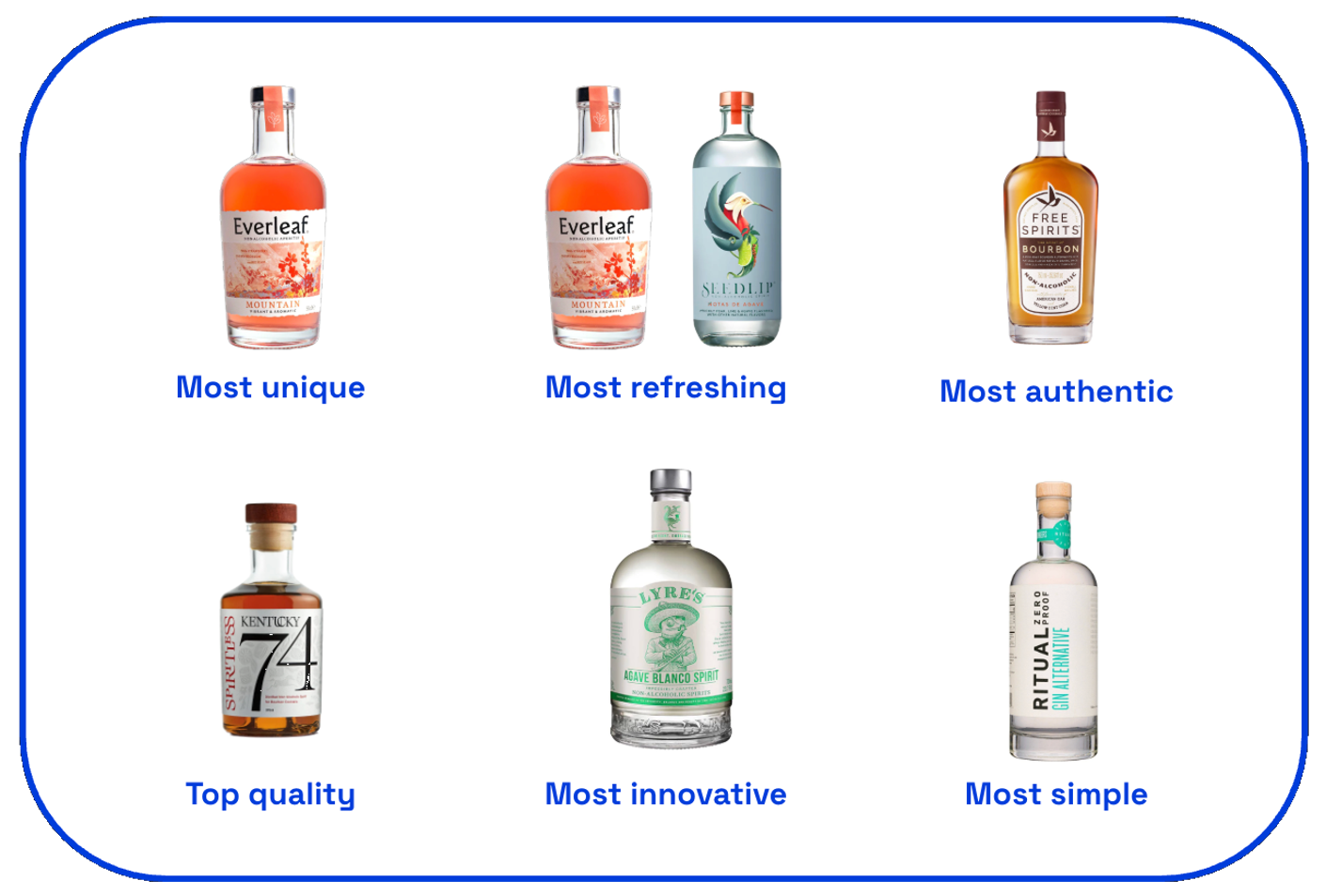 Zero proof category award winners