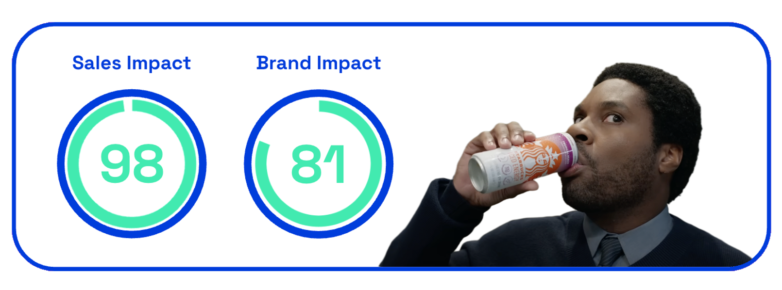Starbucks New Iced Energy sales and brand impact scores 