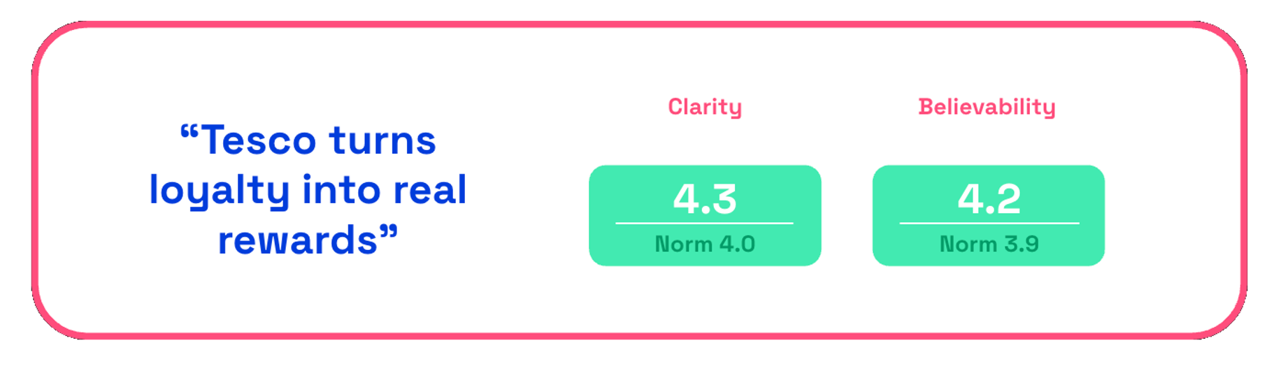 Tesco Clubcard clarity and believability on Zappi