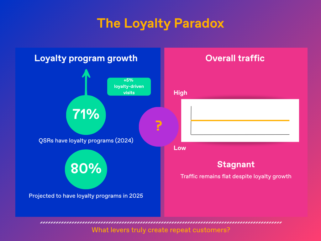 the loyalty paradox image