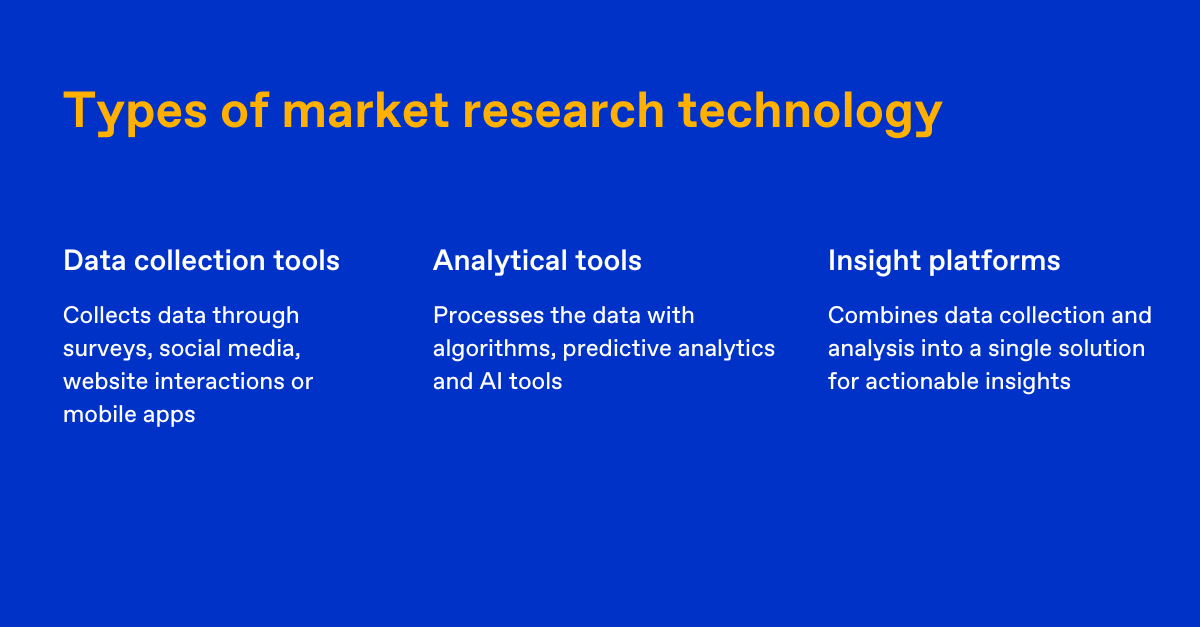 Types of market research technology