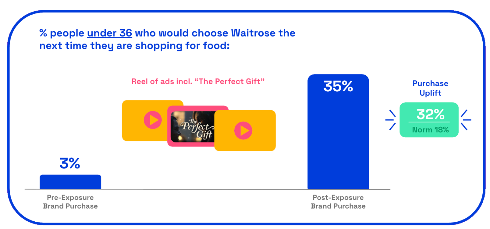 waitrose7