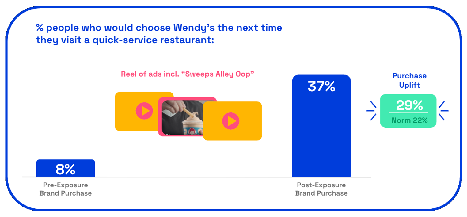 wendys5
